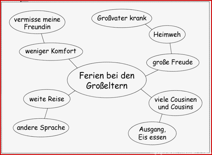 HLT Kommentar zu den Schüler/innen- Arbeitsblättern AB 1 + 2 | HLT