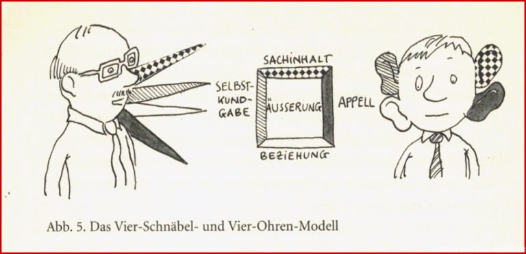 Kommunikationsmodell nach Schulz von Thun