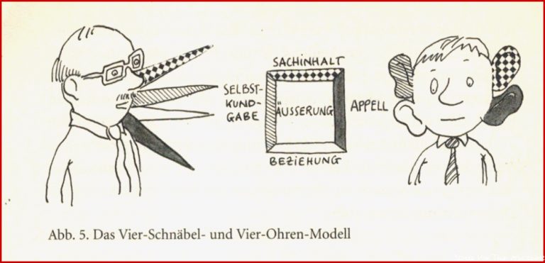 Kommunikationsmodell Nach Schulz Von Thun