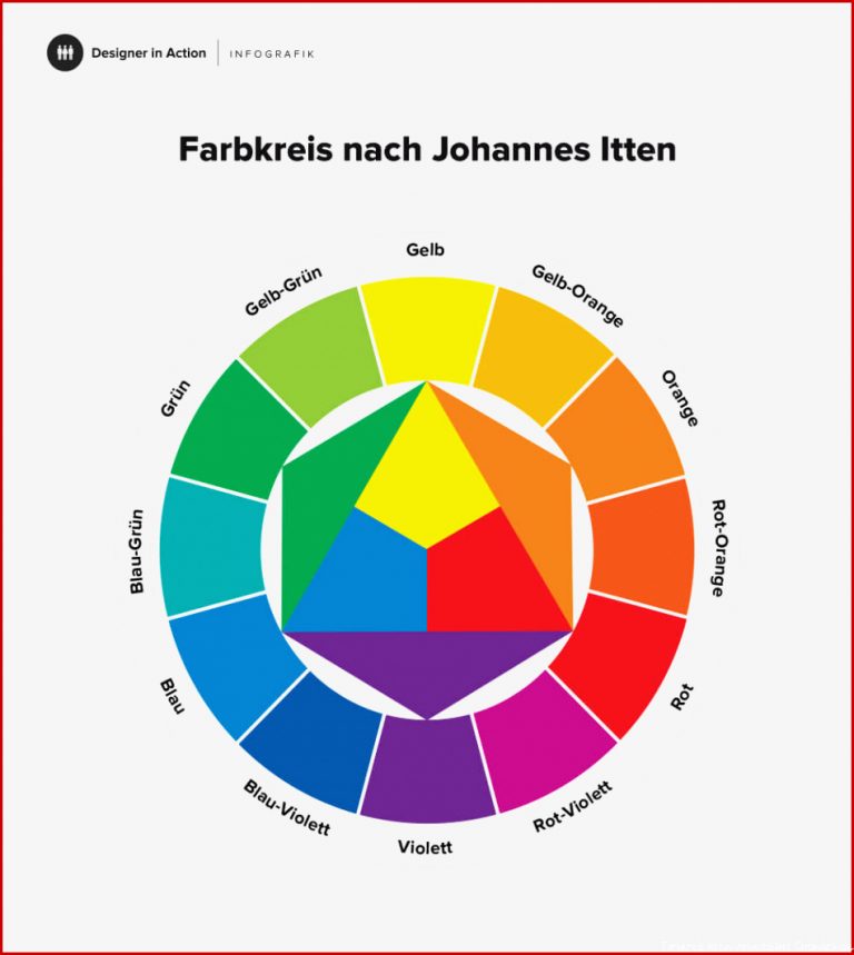 Komplementärfarben ermitteln und kombinieren [