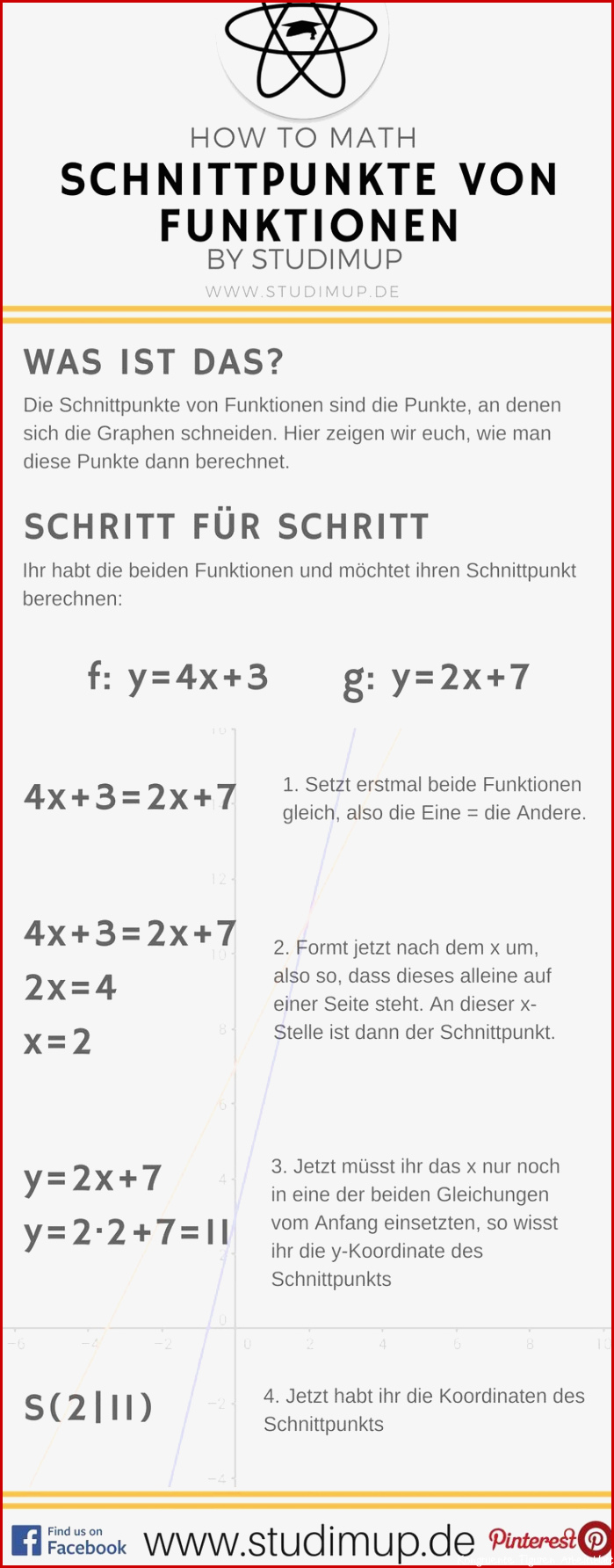 Kongruente Figuren Arbeitsblatt Tim Kane Schule