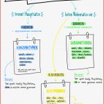 Konjunktion Subjunktion & Relativpronomem