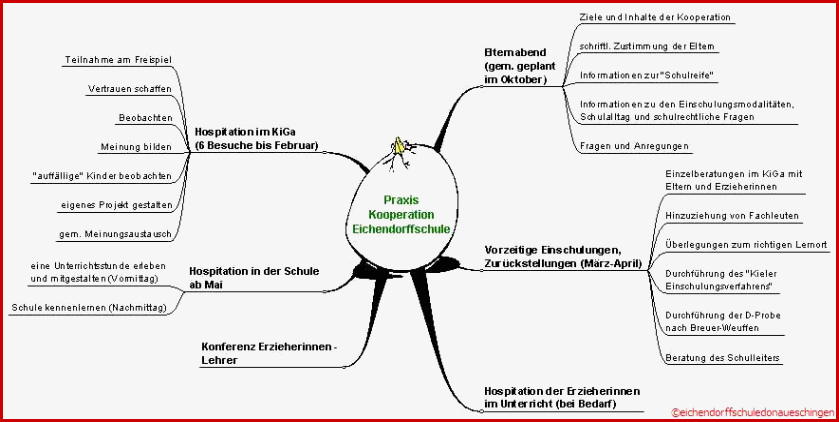 Kooperation Kindergarten Grundschule