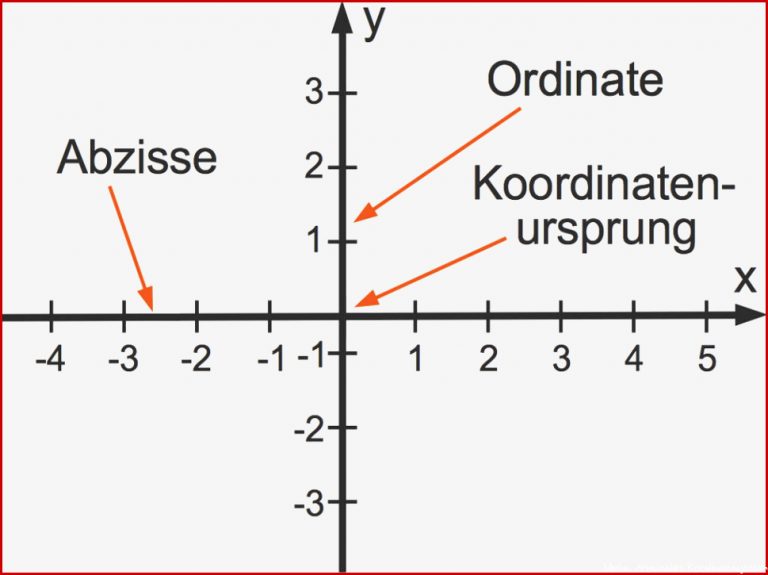 Koordinatensystem Grundlagen Beispiele & Berechnungen