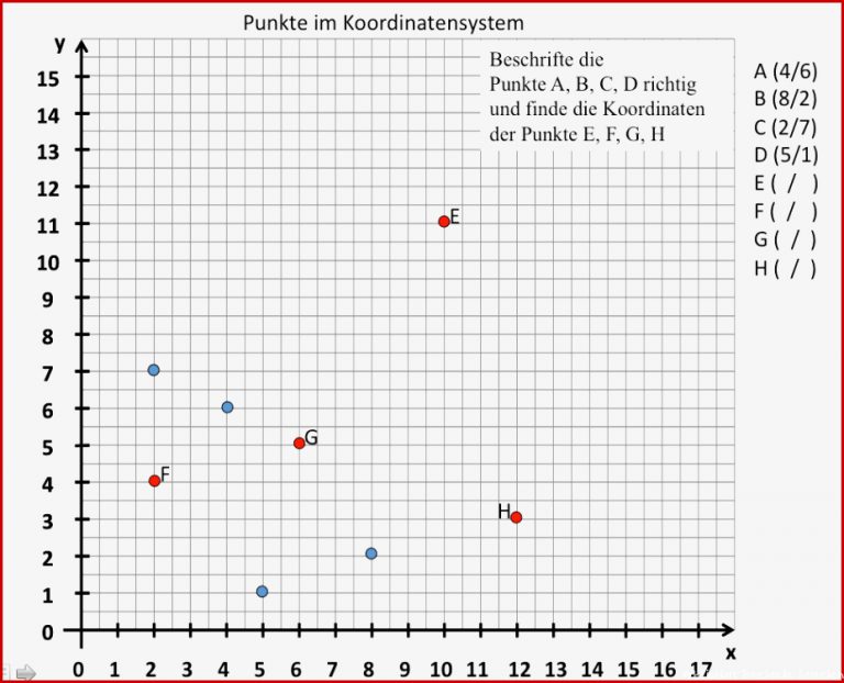 Koordinatensystem und Geometrie Klasse 5 Punkte im