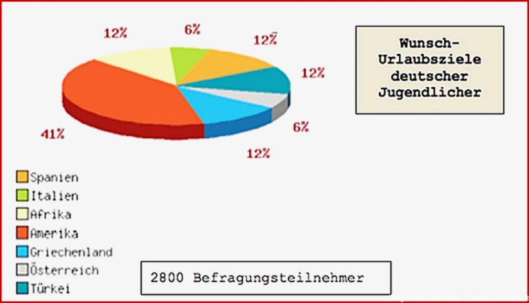 Korrigieren Tp Bitte 3