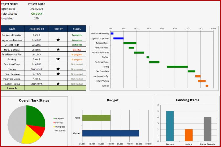 Kostenlose Excel Projektmanagement Vorlagen