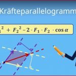 KrÃ¤fteparallelogramm