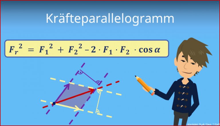 KrÃ¤fteparallelogramm