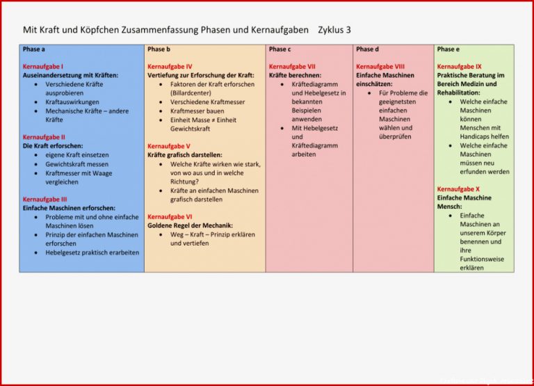 Kraftmesser Bauen Physik