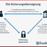 Kreditarten Bwl Pdf