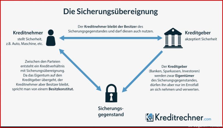 KREDITARTEN BWL PDF