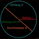 Kreis – Lernen Mit Serlo