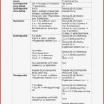 Kurvendiskussion – Unterrichtsmaterial Im Fach Mathematik