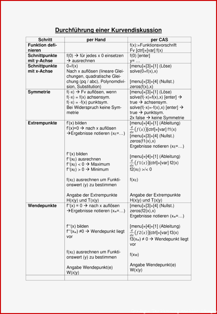 Kurvendiskussion – Unterrichtsmaterial im Fach Mathematik