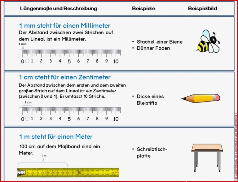 Längen Merkblatt • Materialien Grundschule wiki