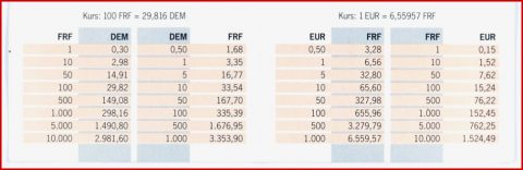 Längeneinheiten Maßeinheiten Tabelle Zum Ausdrucken