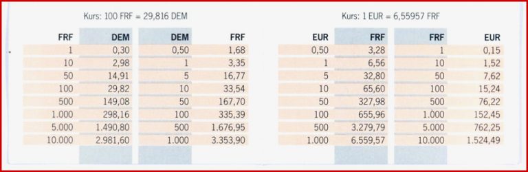 Längeneinheiten Maßeinheiten Tabelle Zum Ausdrucken