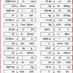 Längeneinheiten Maßeinheiten Tabelle Zum Ausdrucken Pdf