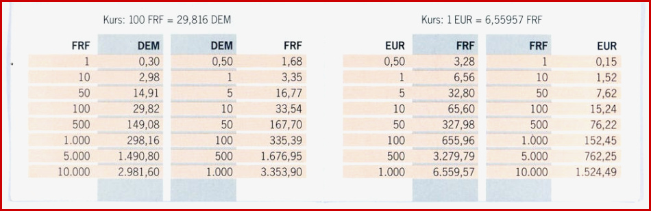 Längeneinheiten Maßeinheiten Tabelle Zum Ausdrucken