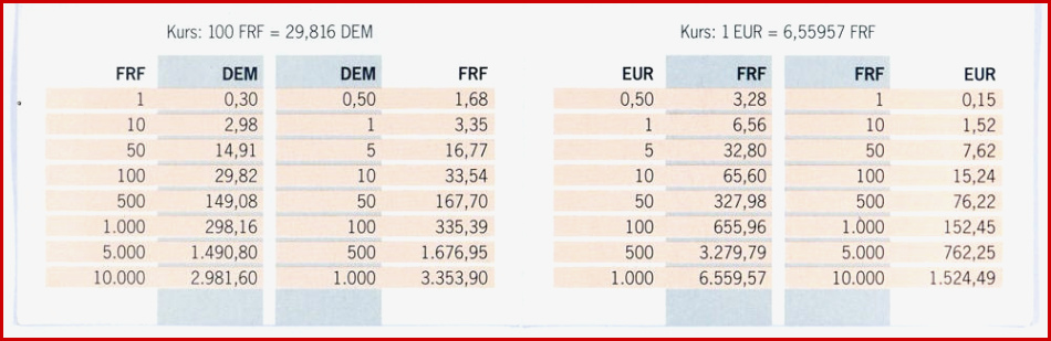 Längeneinheiten Maßeinheiten Tabelle Zum Ausdrucken