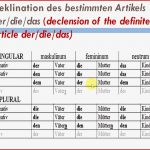 Learn German2 Grammar A1 Deklination Des Bestimmten