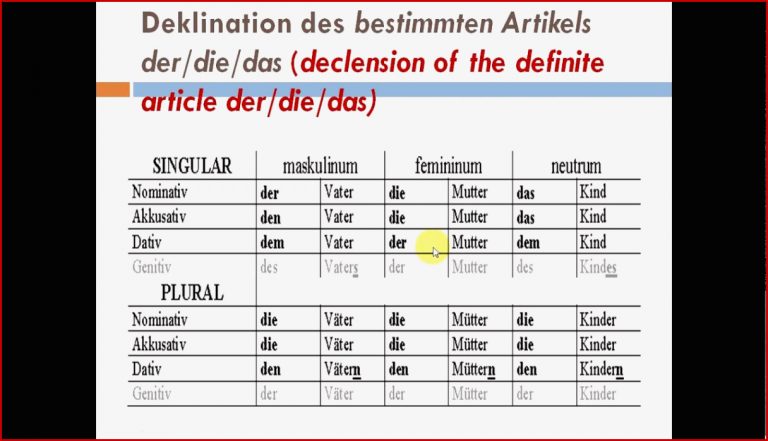 Learn German2 Grammar A1 Deklination des bestimmten