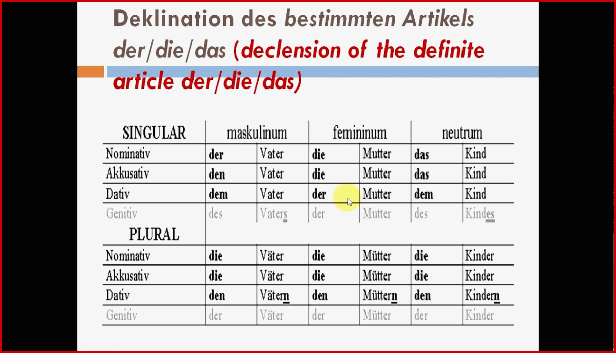 Learn German2 Grammar A1 Deklination Des Bestimmten