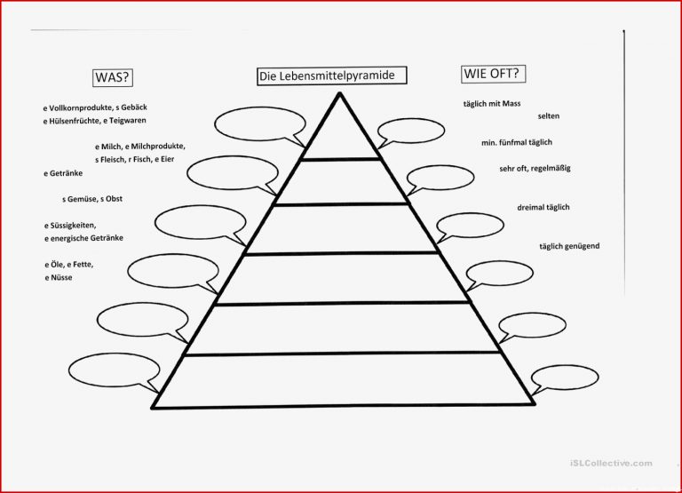 Lebensmittelpyramide Arbeitsblatt Kostenlose Daf