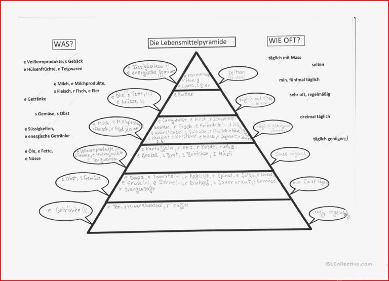 Lebensmittelpyramide Arbeitsblatt Kostenlose Daf