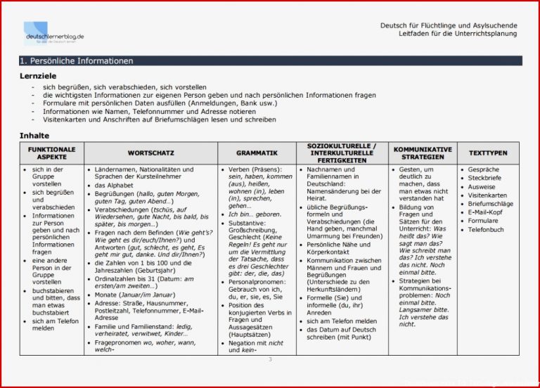 Leitfaden Für Den Deutschunterricht Vom Deutschlernerblog