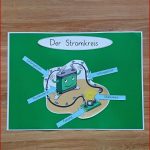 Lernplakat Zum Stromkreis