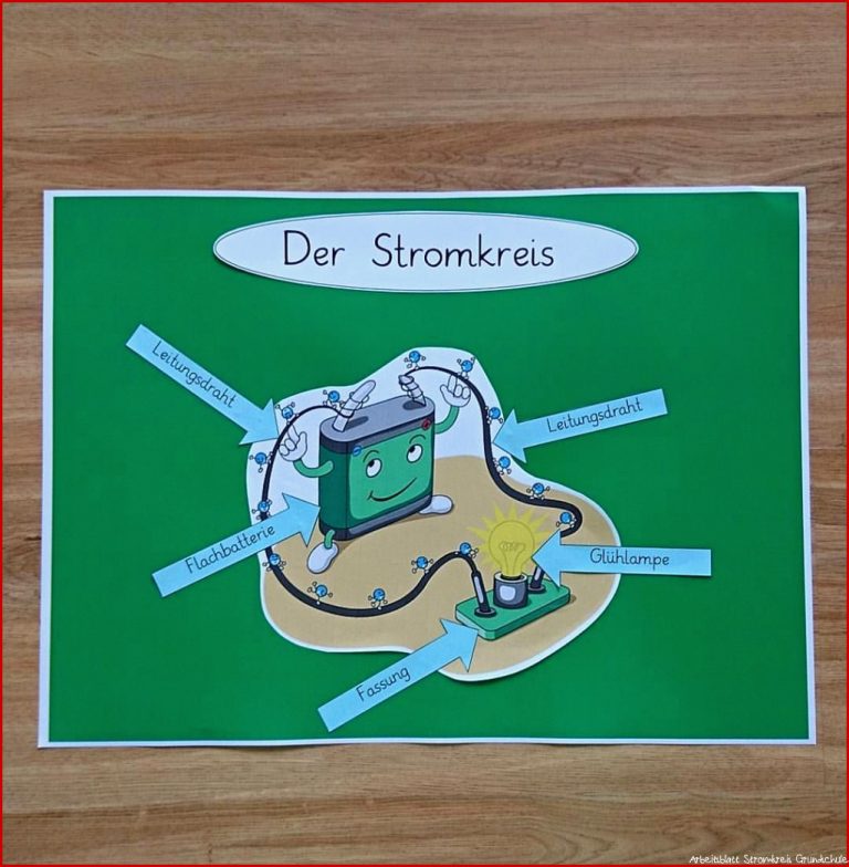 Lernplakat zum Stromkreis Kostenlos Herunterladen Lernplakat zum Stromkreis