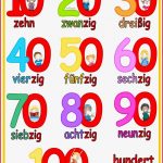 Lernposter 10er Zahlen Bis 100 Kinder