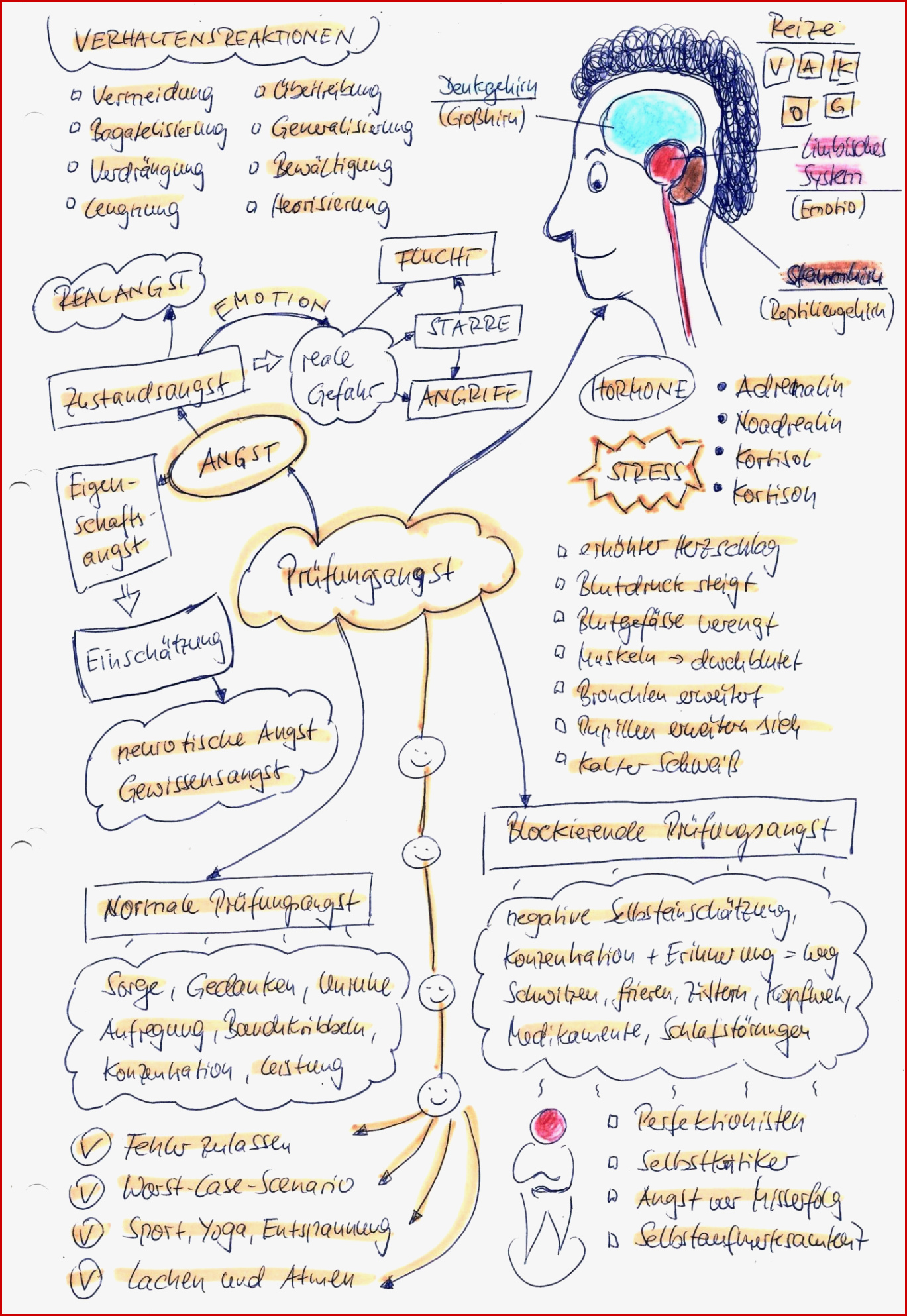 Lerntechniken – E Learning Ausbilderwelt