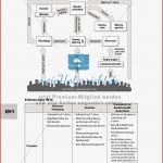 Lernzirkel Zur Weimarer Republik Und Den Ursachen Ihres