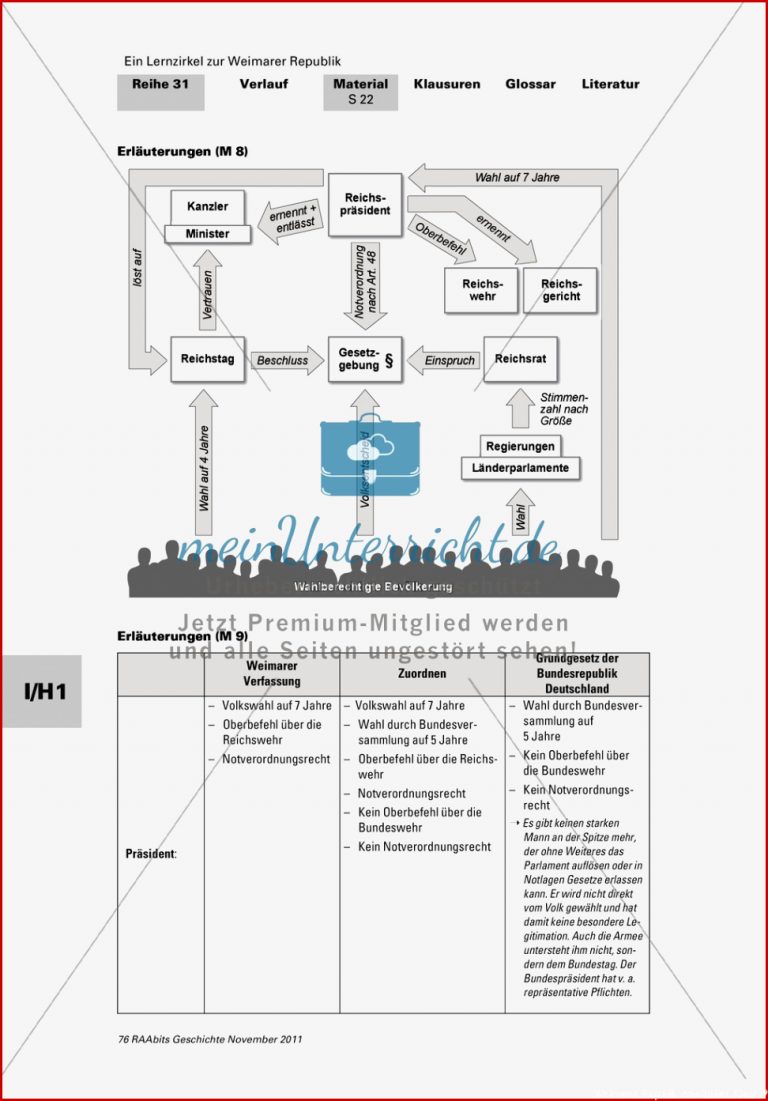 Lernzirkel zur Weimarer Republik und den Ursachen ihres