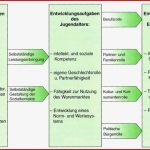 Lesen Sie Hier Den Aktuellen Blog Abklärung