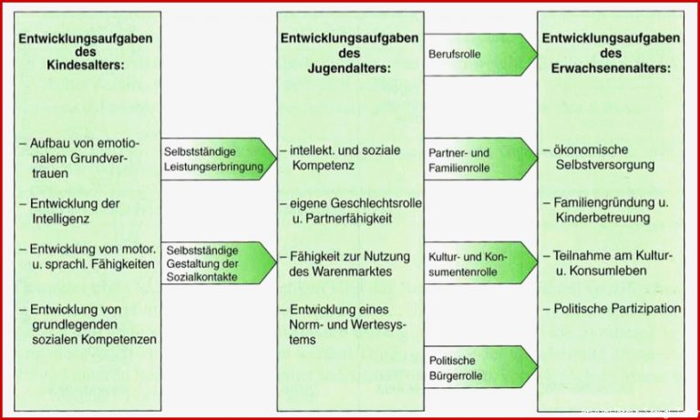 Lesen Sie hier den aktuellen Blog Abklärung