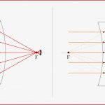 Lichtbrechung — Grundwissen Physik