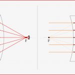 Lichtbrechung — Grundwissen Physik