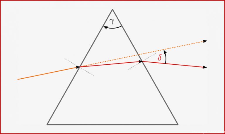 Lichtbrechung — Grundwissen Physik