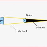 Lichtquellen Und Lichtausbreitung Physik Online Lernen