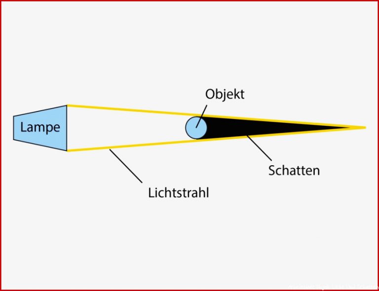 Lichtquellen und Lichtausbreitung Physik online lernen