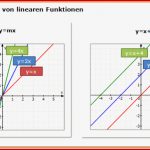 Lineare Funktionen Erklärung Steigungsdreieck Y