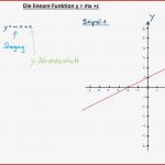 Lineare Funktionen Funktionsgleichung Aus Dem Schaubild