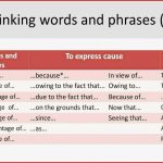 Linking Words and Phrases English Learn Site