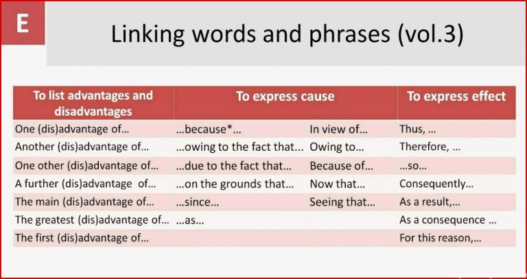 Linking Words and Phrases English Learn Site