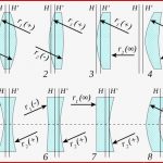 Linsen Arten Von Linsen Physik formen Des Sammelns