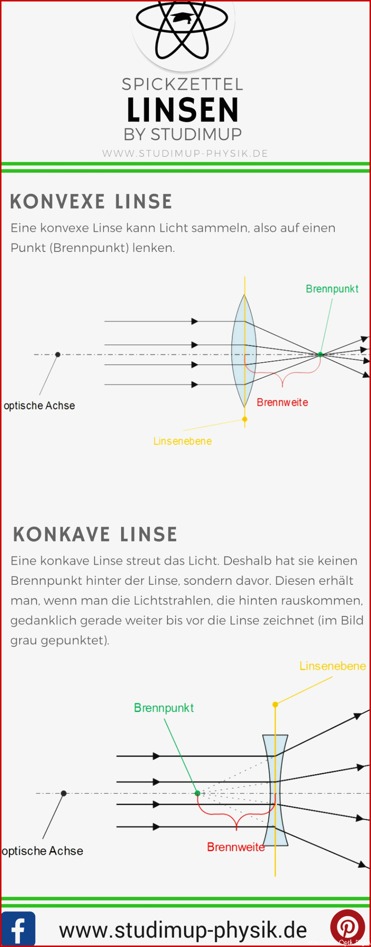 Linsen in der Physik im Spickzettel Konvexe und Konkave